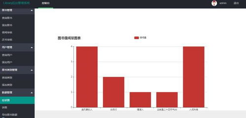 含源碼等 javaweb圖書借閱管理系統
